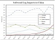 Europe has rapidly become a major supplier of softwood logs to China Europe has rapidly become a major supplier of softwood logs to China