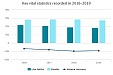 Births drop in Latvia for four consecutive years - statistics Births drop in Latvia for four consecutive years - statistics