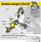 Eurostat: Slight rise in production of nuclear heat in 2018 i Eurostat: Slight rise in production of nuclear heat in 2018 i