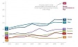 Latvia: In 2019, housing costs an average constituted EUR 151 monthly Latvia: In 2019, housing costs an average constituted EUR 151 monthly