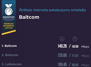 Speedtest Net Recognizes Baltcom As Fastest Internet Service