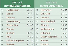 Latvia ranked world's second greenest country