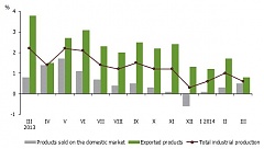 In March, producer prices in Latvian industry dropped by 0.2% In March, producer prices in Latvian industry dropped by 0.2%