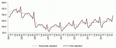 In 2014, Latvia’s retail trade turnover rose by 3.6% In 2014, Latvia’s retail trade turnover rose by 3.6%