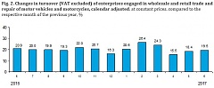 Turnover of trade and repair of motor vehicles enterprises in Lithuania grew by 0.6% in June Turnover of trade and repair of motor vehicles enterprises in Lithuania grew by 0.6% in June
