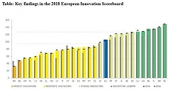 Research and innovation activities in Europe: solid background for growth Research and innovation activities in Europe: solid background for growth