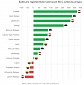 Governance of Eesti Energia is the best among state-owned companies in Baltics