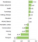 0.4% annual deflation registered in Latvia in November 0.4% annual deflation registered in Latvia in November