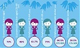 Share of women in Latvian business continues to increase Share of women in Latvian business continues to increase