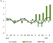In February, annual inflation in Latvia made 0.5% In February, annual inflation in Latvia made 0.5%