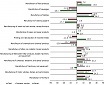 Manufacturing turnover in Latvia dropped by 3.2% in January Manufacturing turnover in Latvia dropped by 3.2% in January