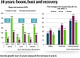 In 2013, net average wages in Baltics exceeded the pre-crisis level In 2013, net average wages in Baltics exceeded the pre-crisis level