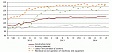 In Latvia construction costs in June reduced by 0.1% In Latvia construction costs in June reduced by 0.1%