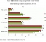 Households use durable goods more extensively Households use durable goods more extensively