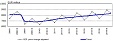 In 2014, GDP in Lithuania grew by 2.9% In 2014, GDP in Lithuania grew by 2.9%