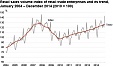 The stable growth in retail sales in Estonia continued also in December The stable growth in retail sales in Estonia continued also in December