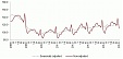 Retail trade turnover in Latvia grew by 1.7% in January Retail trade turnover in Latvia grew by 1.7% in January