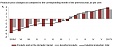 In June, the level of producer prices in Latvian industry increased by 0.5% In June, the level of producer prices in Latvian industry increased by 0.5%