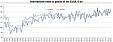 Lithuania lags behind other Baltic states in terms of 1H exports growth – Eurostat Lithuania lags behind other Baltic states in terms of 1H exports growth – Eurostat