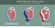 Let's have a BBQ: meat prices in the EU Let's have a BBQ: meat prices in the EU