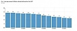Changes in prices in Lithuania calculated based on the HICP Changes in prices in Lithuania calculated based on the HICP