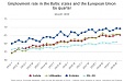 In 2019, 65% of the population of Latvia were employed In 2019, 65% of the population of Latvia were employed