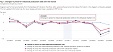 In April prices for the industrial production in Lithuania decreased by 5.3% In April prices for the industrial production in Lithuania decreased by 5.3%