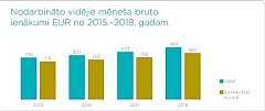 Уходить в тень латвийских строителей вынуждают налоги и излишняя бюрократия Уходить в тень латвийских строителей вынуждают налоги и излишняя бюрократия