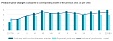 Цены производителей в латвийской промышленности выросли на 3,5% Цены производителей в латвийской промышленности выросли на 3,5%