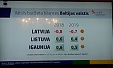Чего лучше бы не знать об экономике Латвии на ближайшие годы (дополнено и расширено) Чего лучше бы не знать об экономике Латвии на ближайшие годы (дополнено и расширено)