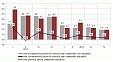 В IV квартале рост ВВП Латвии за год составил 1,9% В IV квартале рост ВВП Латвии за год составил 1,9%