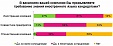 87% росийских компаний проверяют знания иностранного языка на собеседовании