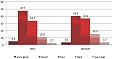 47.9% Latvians assess their health as “good” or "very good” 47.9% Latvians assess their health as “good” or "very good”