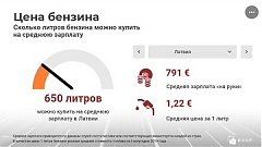 Индекс бензина. Дорого ли обходится топливо жителям Балтии и других стран? Индекс бензина. Дорого ли обходится топливо жителям Балтии и других стран?