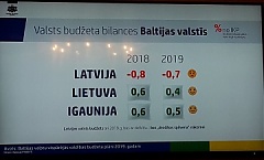 Чего лучше бы не знать об экономике Латвии на ближайшие годы (дополнено и расширено) Чего лучше бы не знать об экономике Латвии на ближайшие годы (дополнено и расширено)