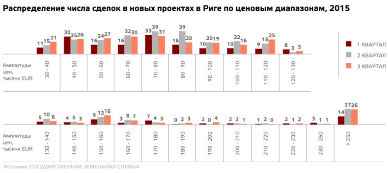 после число сделок с недвижимостью в москве каждым