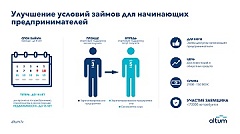 Внесены изменения в программу поддержки начинающих предпринимателей от ALTUM Внесены изменения в программу поддержки начинающих предпринимателей от ALTUM