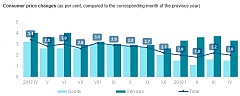 Годовая инфляция в Латвии уменьшилась до 2% Годовая инфляция в Латвии уменьшилась до 2%