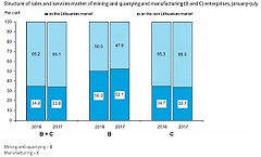 В этом году промышленность Литвы выросла на 5,2% до 12,6 млрд. евро В этом году промышленность Литвы выросла на 5,2% до 12,6 млрд. евро