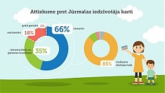 А вы используете карту юрмалчанина? А вы используете карту юрмалчанина?