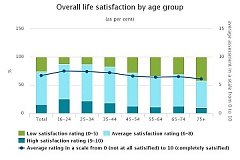 В 2018 году своей жизнью были очень довольны 15,3% латвийцев В 2018 году своей жизнью были очень довольны 15,3% латвийцев