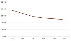 Статистика: в 2019 году отток молодежи из Эстонии увеличился Статистика: в 2019 году отток молодежи из Эстонии увеличился