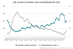 Количество свободных рабочих мест в Латвии уменьшилось на 34,2% Количество свободных рабочих мест в Латвии уменьшилось на 34,2%