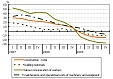 Затраты на строительство в Латвии в 2009 году сократились на 10,9%