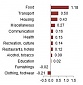 Минэкономики прогнозирует уровень инфляции в Латвии в 3% Минэкономики прогнозирует уровень инфляции в Латвии в 3%