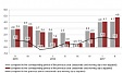 Годовой прирост ВВП Латвии во втором квартале составил 4,1% Годовой прирост ВВП Латвии во втором квартале составил 4,1%