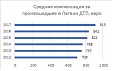 Объем средней выплаченной компенсации за ДТП в Латвии вырос на 30% Объем средней выплаченной компенсации за ДТП в Латвии вырос на 30%