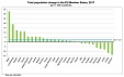 Eurostat: по сокращению численности населения в 2017 году Латвия была третьей в ЕС Eurostat: по сокращению численности населения в 2017 году Латвия была третьей в ЕС