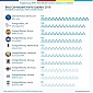 Литовский и латвийский министры иностранных дел в мировом ТОПе 10 Твиттера за лучшие взаимные связи с мировыми лидерами Литовский и латвийский министры иностранных дел в мировом ТОПе 10 Твиттера за лучшие взаимные связи с мировыми лидерами