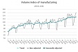 Годовой прирост выпуска промышленной продукции в Латвии в июне составил 0,4% Годовой прирост выпуска промышленной продукции в Латвии в июне составил 0,4%